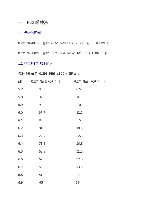 各种浓度各种PH的PBS、Tris-HCl缓冲液配制