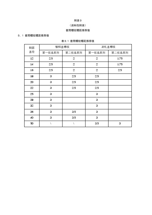 套筒螺纹螺距推荐值、牙型及尺寸、直螺纹套筒型式检验报告、包装箱、包装袋外部标识样式