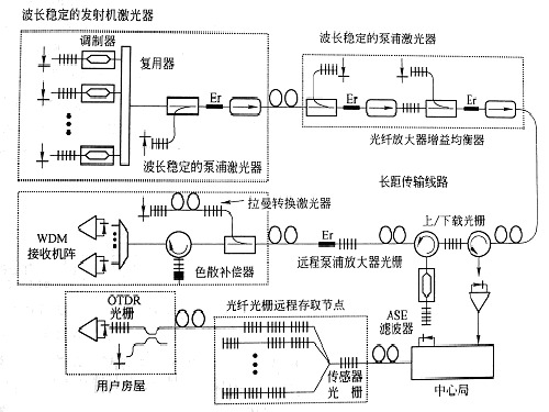 光纤光学8-光纤光栅