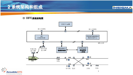 CBTC 系统演示