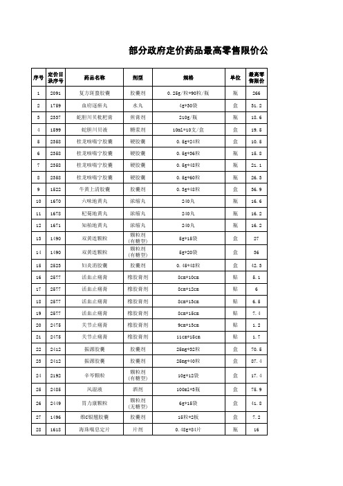 部分政府定价药品最高零售限价公示表(中成药部分)xls