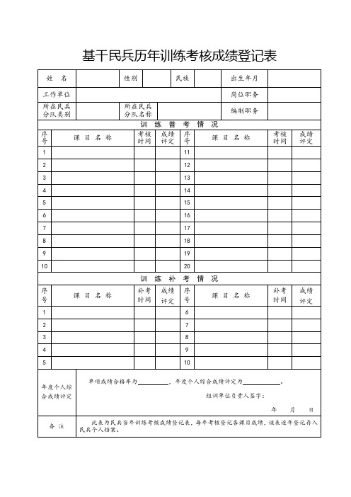 基干民兵历年训练考核成绩登记表