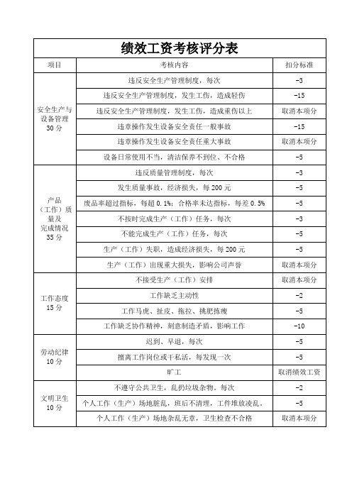 绩效工资考核评分表