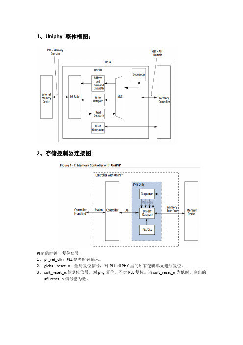 altera-ddr2 sdram ip核参数设置及读写时序