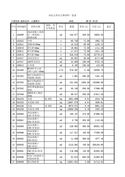 公安幢号