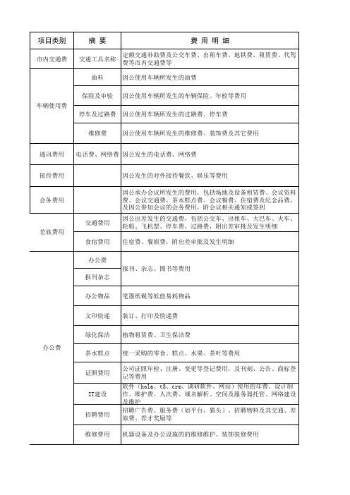 费用报销项目类别对照表