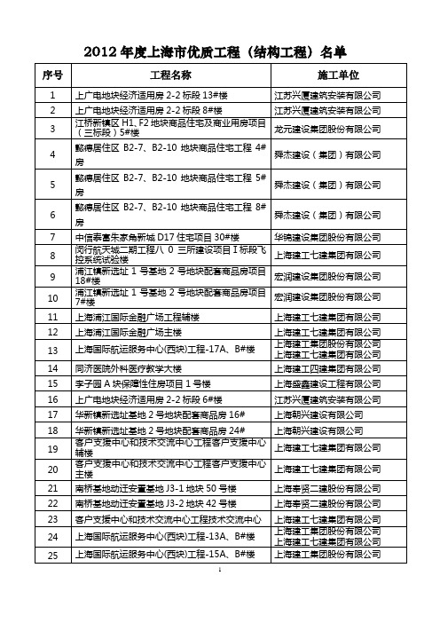 2012年度上海市优质工程(结构工程)名单