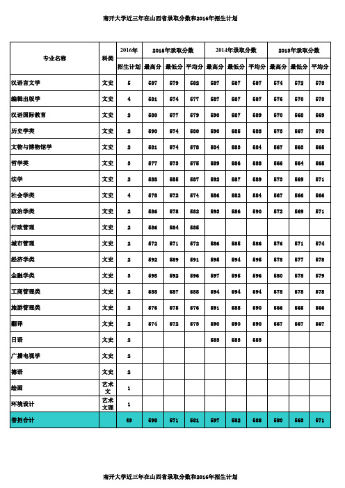 山西省2016招生计划及近三年录取分数