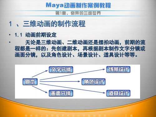 maya动画制作流程资料