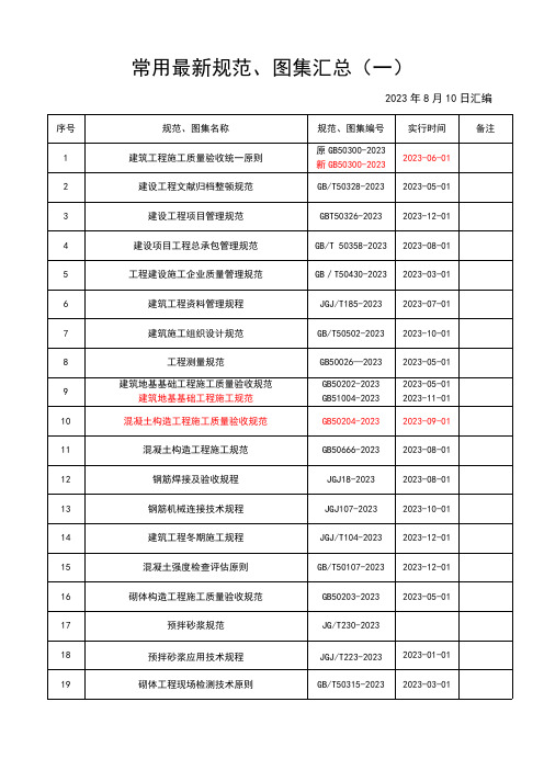 常用最新规范图集汇总