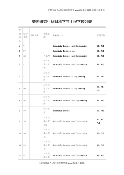 材料工程美国排名