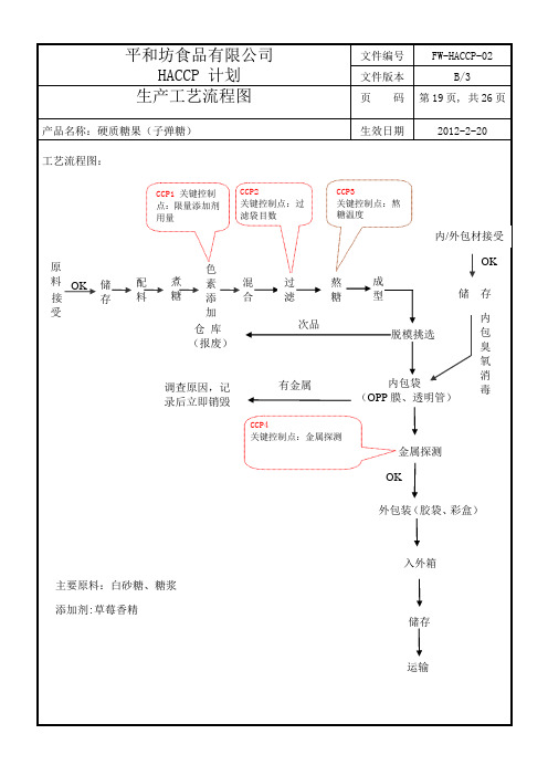 硬糖生产工艺流程图