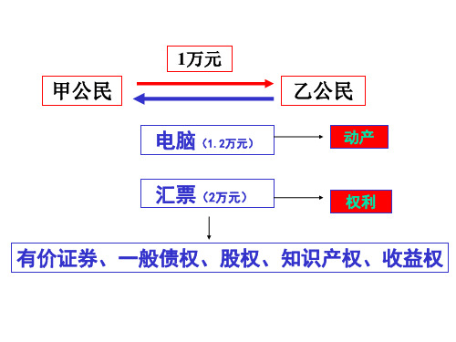 第十七章质权