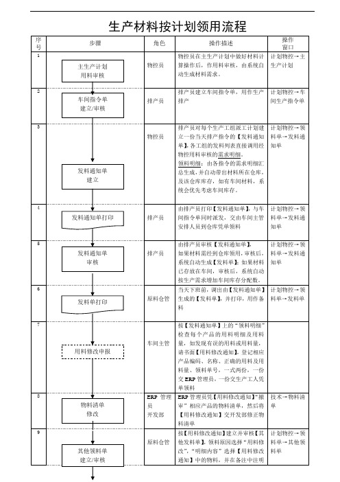 材料领用流程