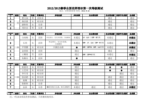 2012_changchun_grade-120924xls