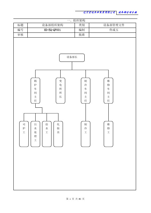 设备部管理手册