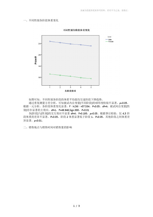 SPSS重复测量方差分析例题答案