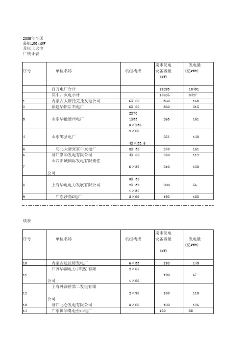 2005年全国上火电厂统计表