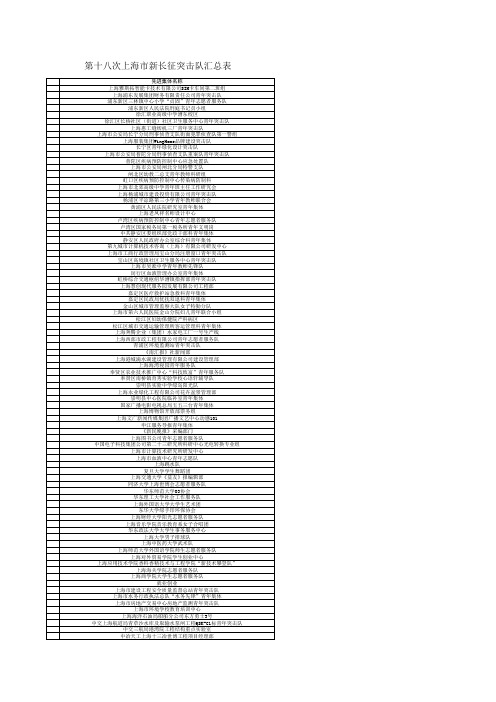 第十八次上海市新长征突击手(队)评选情况总表
