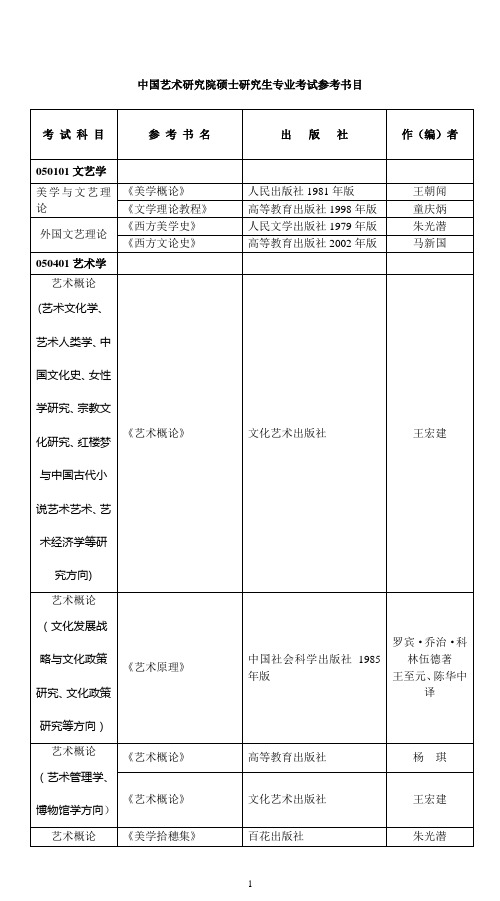 中国艺术研究院参考书目