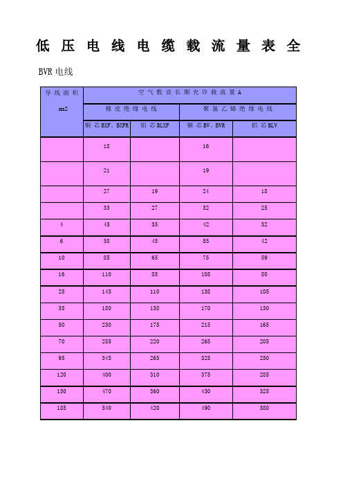 低压电线电缆载流量表全