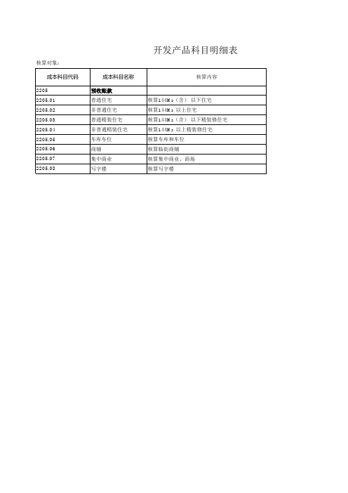 【实用财务表格大全】成本科目(修订0119)