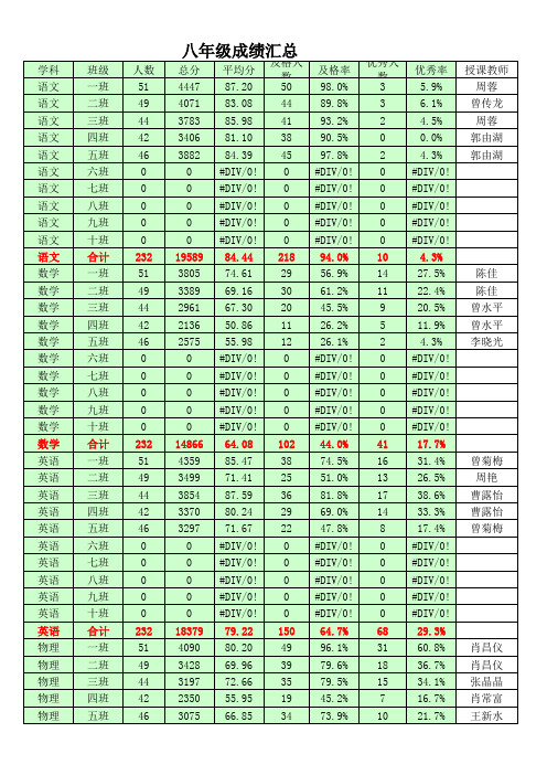 中学八年级期末成绩汇总表(按考核人数)