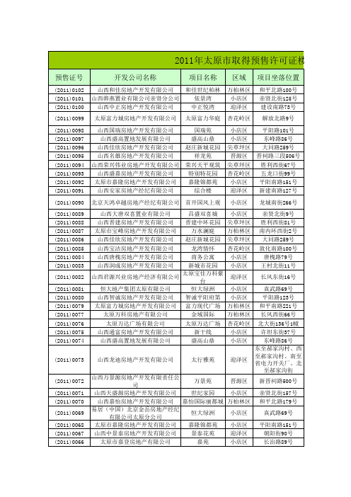 2011年至今太原市商品房预售许可证楼盘一览表