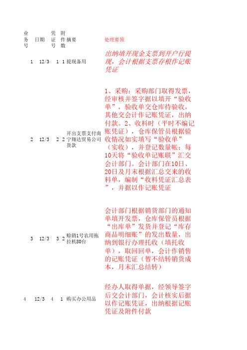 日常业务处理要点1-30日