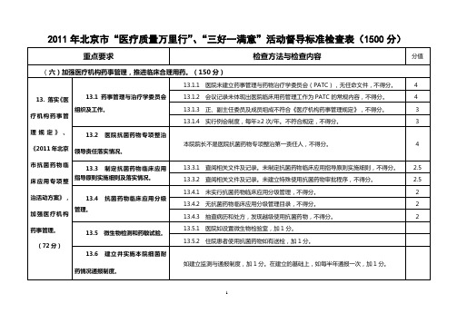 2011医疗质量万里行(一级医院药事管理)