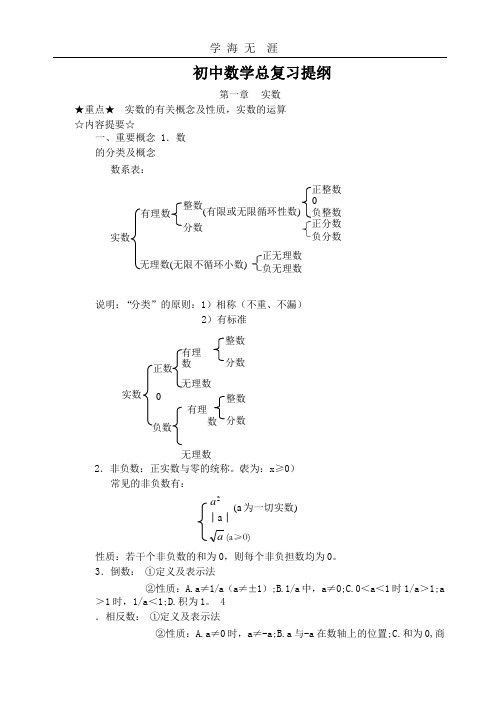 (2020年整理)初中数学总复习提纲(全初中).pptx