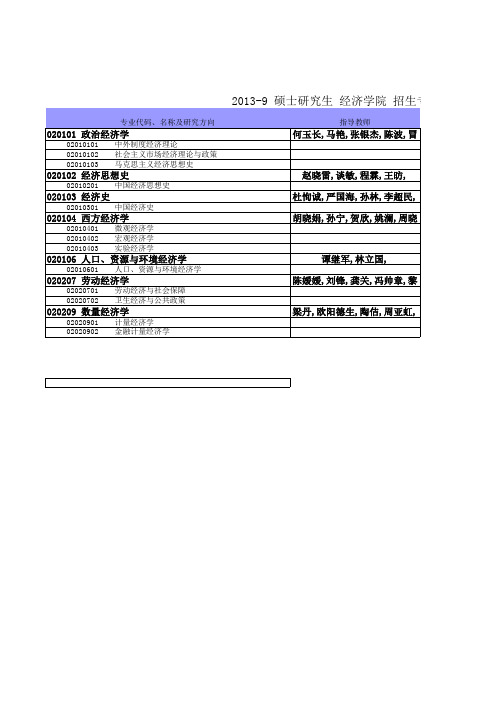 上海财经大学2013年攻读硕士学位研究生招生目录 经济学院