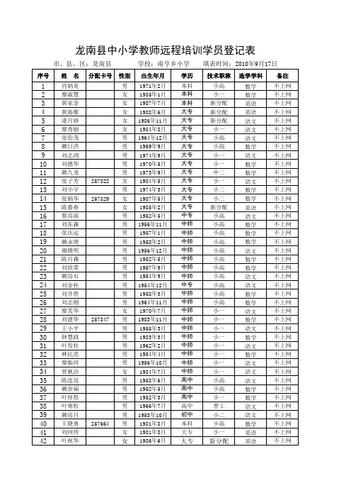 南亨乡小学教师远程培训学员登记表