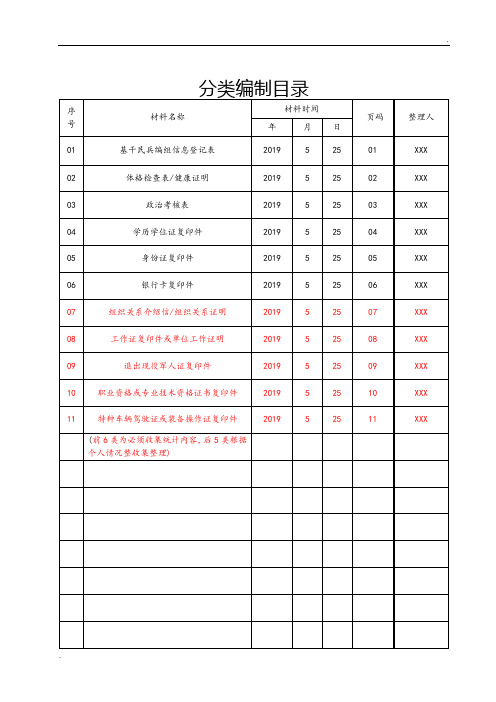 基干民兵档案模板