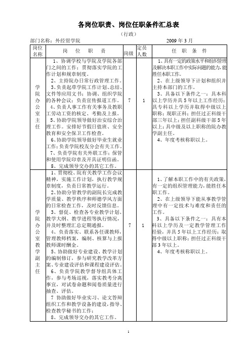 各岗位职责、定员和岗位任职条件汇总表(精)