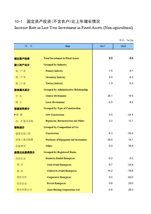 天津市统计年鉴宏观经济数据处理：10-1 固定资产投资(不含农户)比上年增长情况(2017-2018)