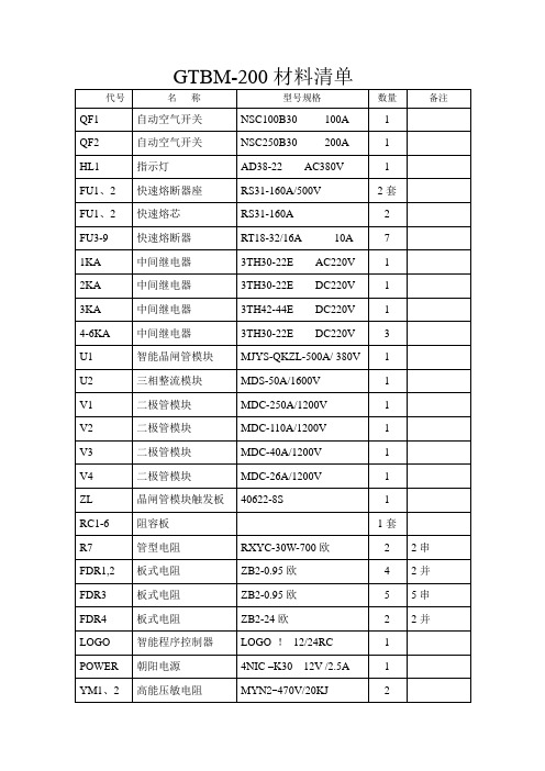 GTBM200-C材料清单