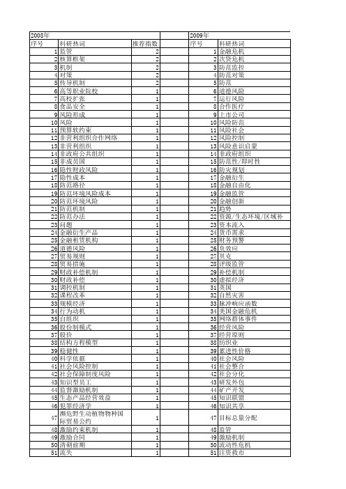 【国家社会科学基金】_防范机制_基金支持热词逐年推荐_【万方软件创新助手】_20140803