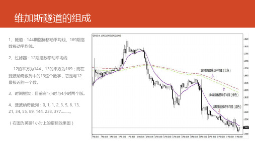 第一课维加斯隧道交易原理