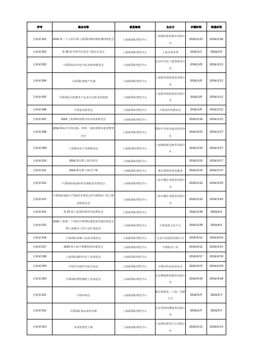 【会展城】2016年上海新国际博览中心最新展会时间排期表