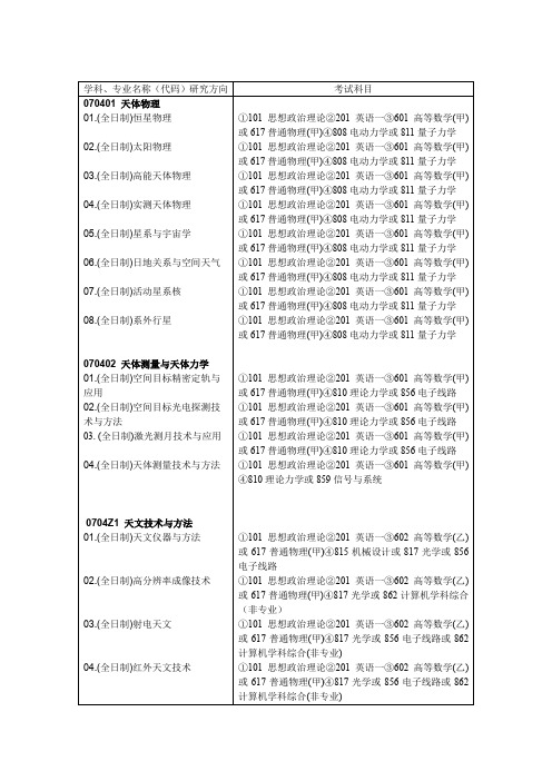 学科专业名称代码研究方向