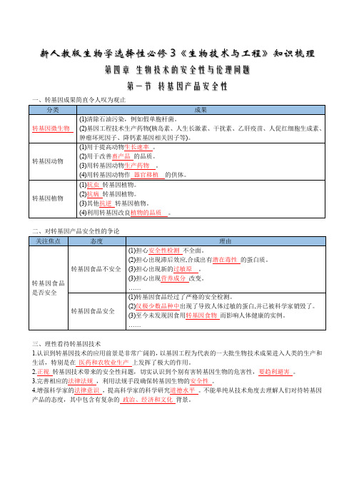 第4章 生物技术的安全性与伦理问题-【必背知识】高二生物章节知识清单(人教版选择性必修3)(教师版)