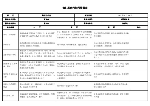 集团办公室部门经理(最新修订完整无删减版)