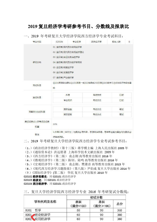 2019复旦经济学考研参考书目、分数线及报录比