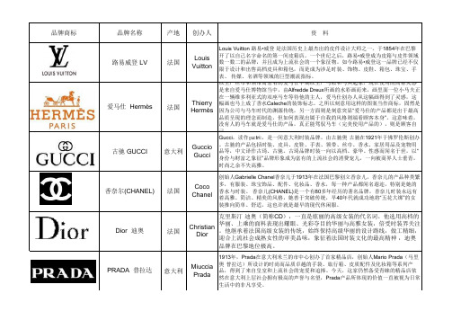 手袋品牌知多少