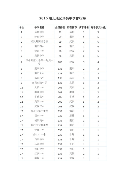 湖北地区顶尖中学排行榜