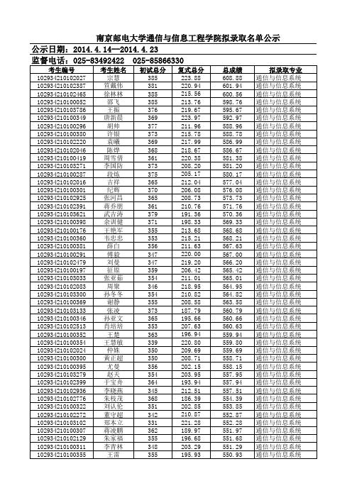 2014年南邮通院拟录取名单--by 陈杨