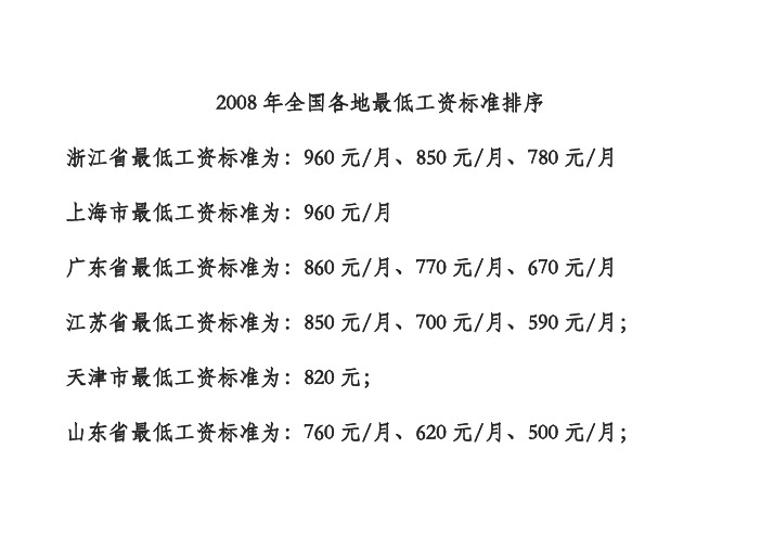 2008年全国各地最低工资标准排序