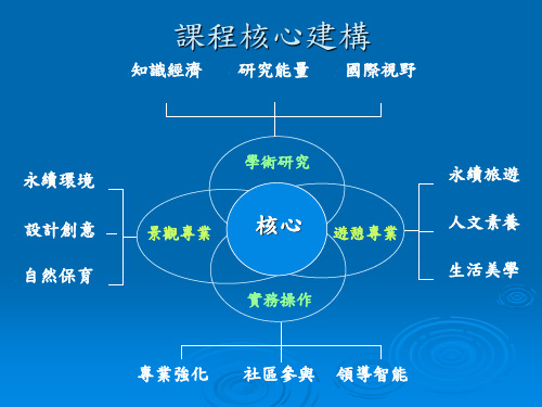 逢甲大学景观与游憩硕士学位学程