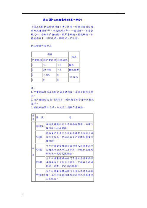 药品GMP认证检查项目